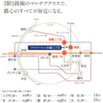 プラウドフラット本郷三丁目