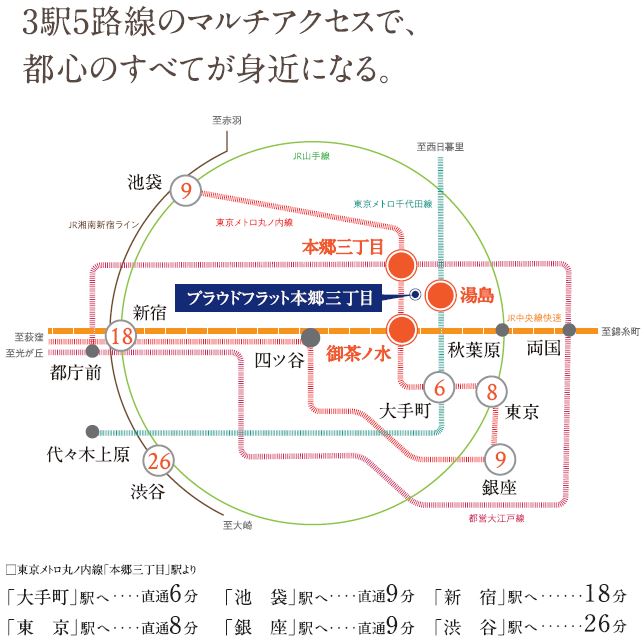 プラウドフラット本郷三丁目