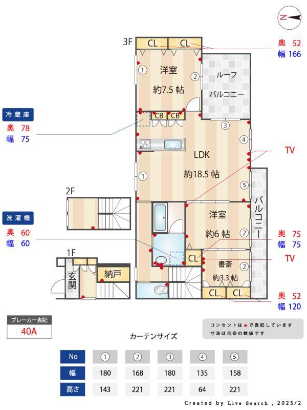 サニーフォレストⅡ