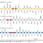 プラウドフラット虎ノ門