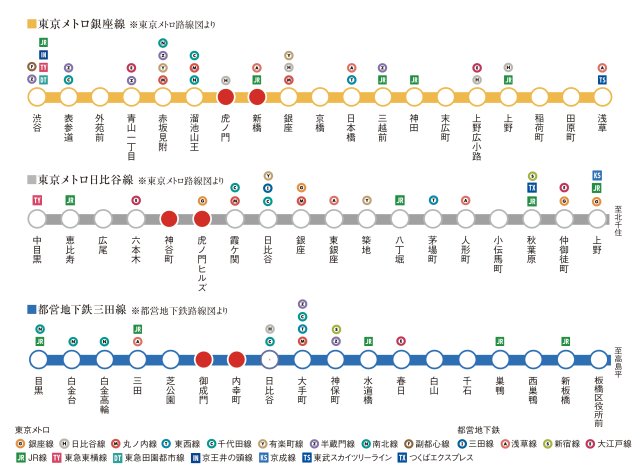 プラウドフラット虎ノ門