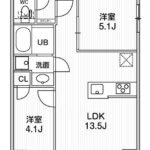 S-RESIDENCE目黒大岡山bresa