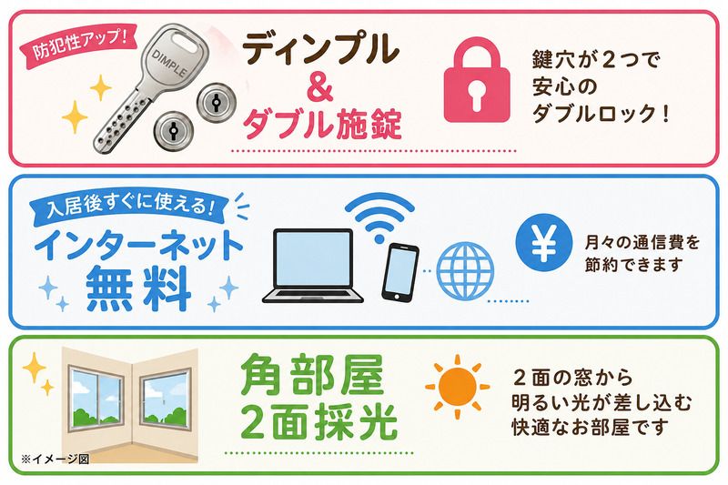アクティ目黒駅前1号棟