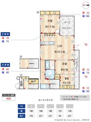 サニーフォレストⅡ