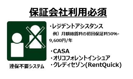 レジデンス文京春日