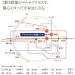 プラウドフラット本郷三丁目